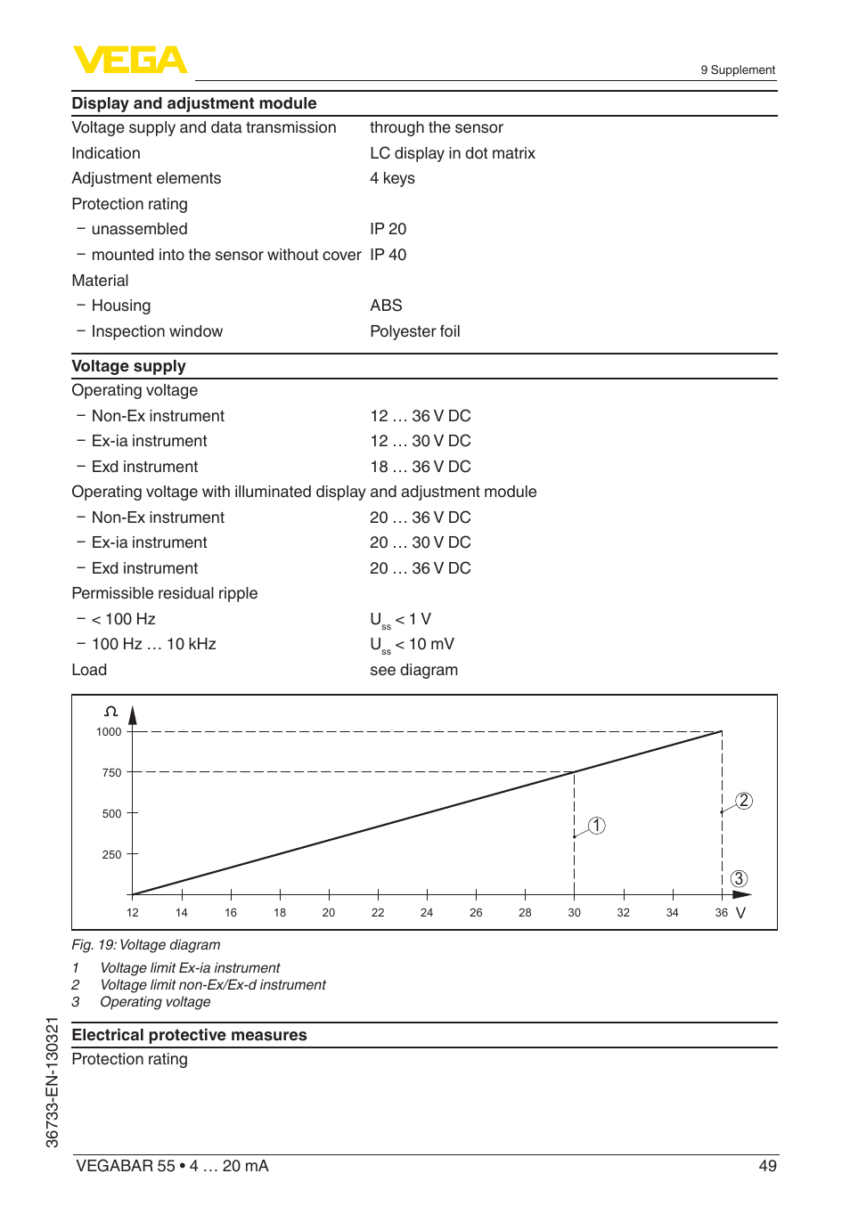 VEGA VEGABAR 55 4 … 20 mA User Manual | Page 49 / 64