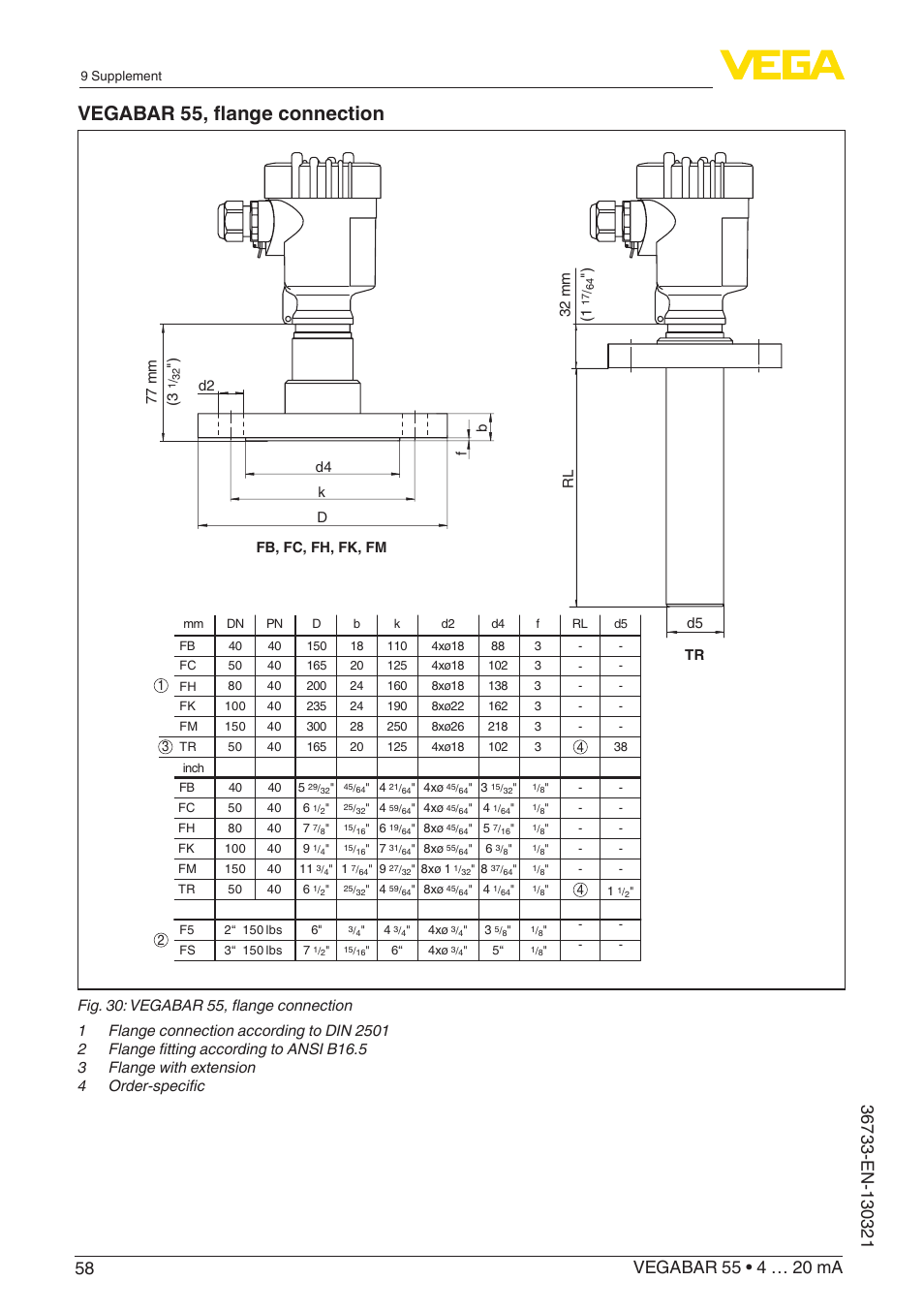 Vegabar 55, flange connection, 77 mm (3, 32 mm (1 | VEGA VEGABAR 55 4 … 20 mA User Manual | Page 58 / 64