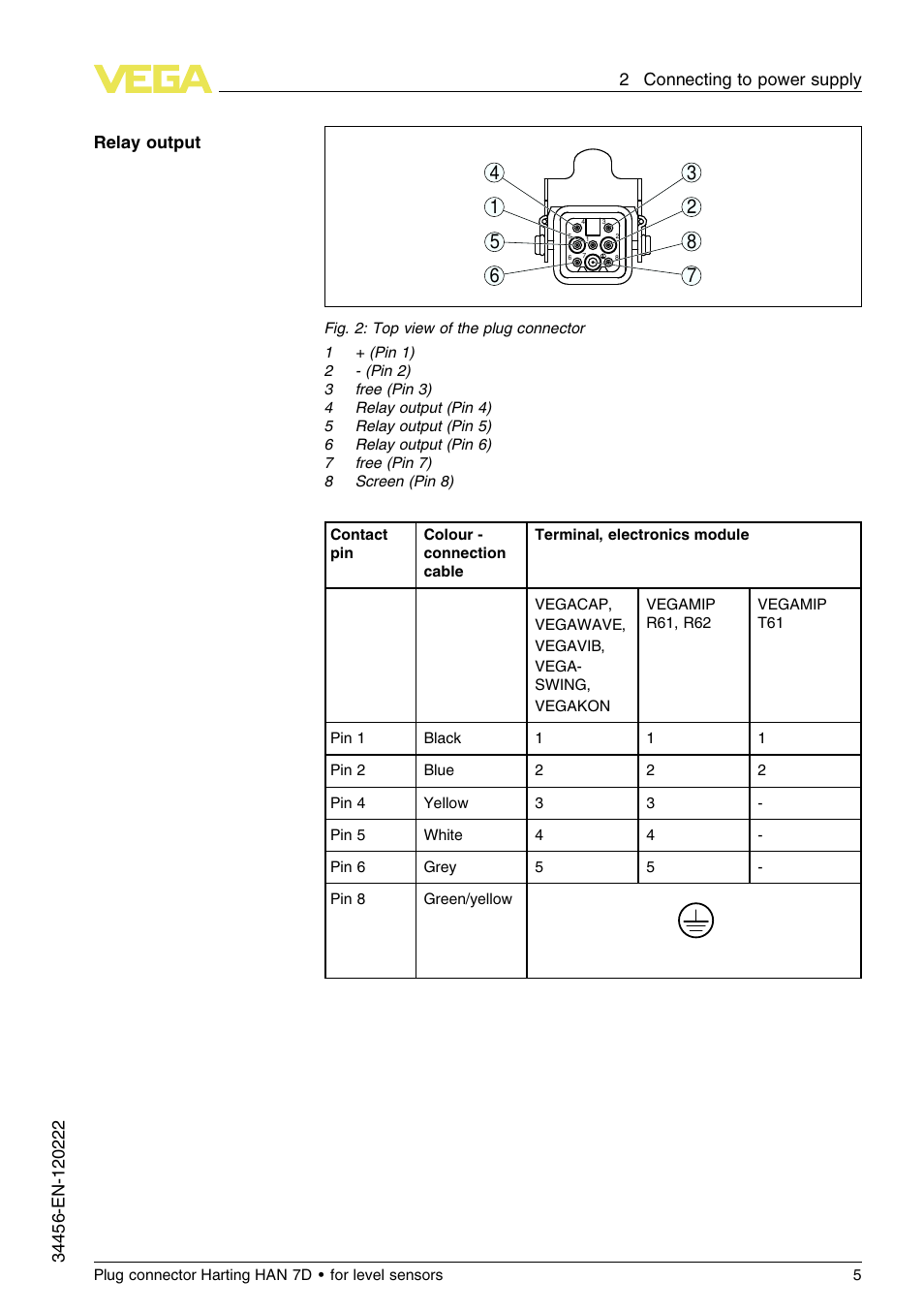 VEGA Plug connector Harting HAN 7D for level sensors User Manual | Page 5 / 12