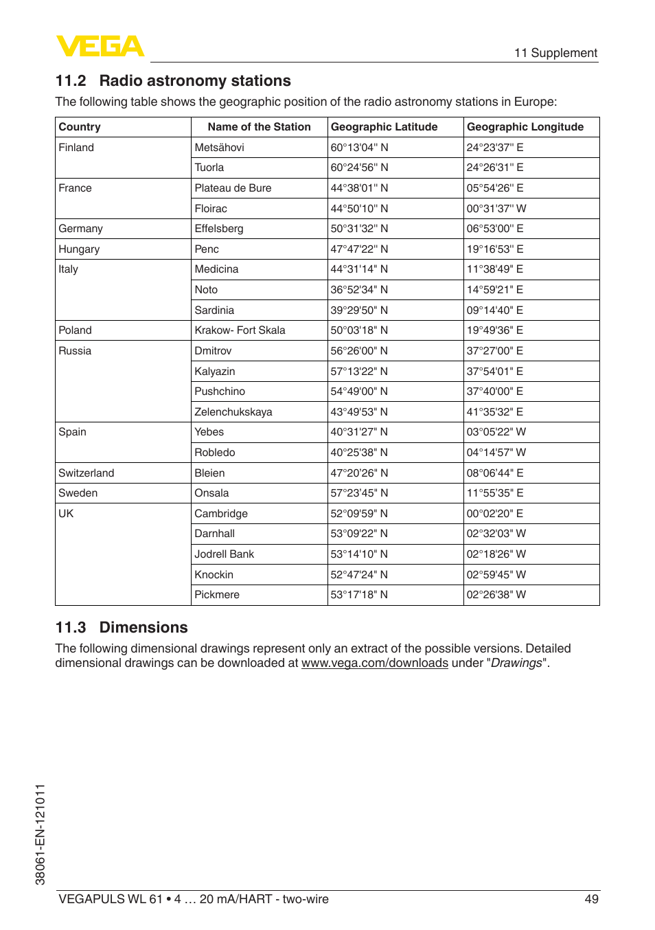 2 radio astronomy stations, 3 dimensions | VEGA VEGAPULS WL 61 4 … 20 mA_HART - two-wire User Manual | Page 49 / 60