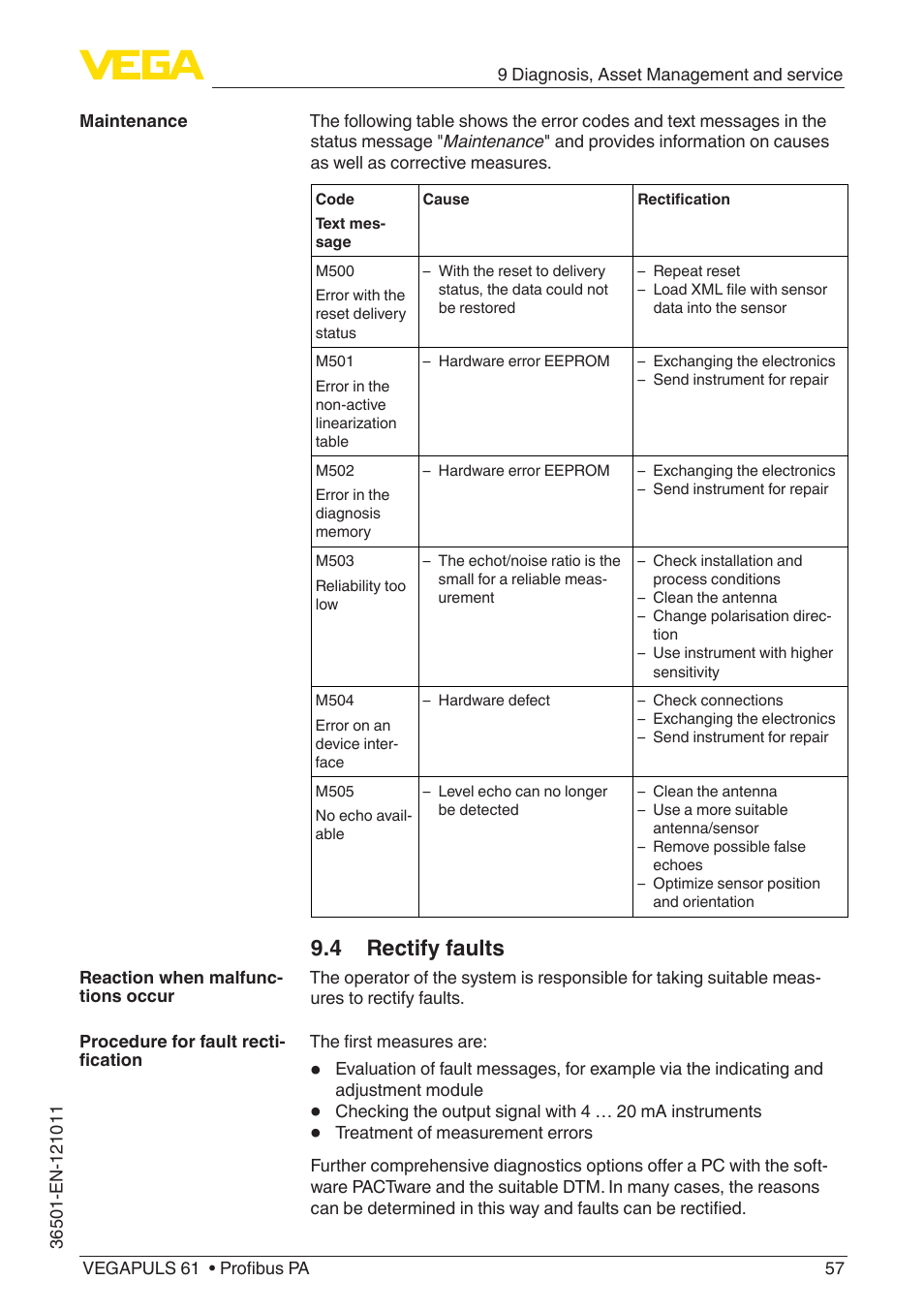 4 rectify faults | VEGA VEGAPULS 61 (≥ 2.0.0 - ≥ 4.0.0) Profibus PA User Manual | Page 57 / 88