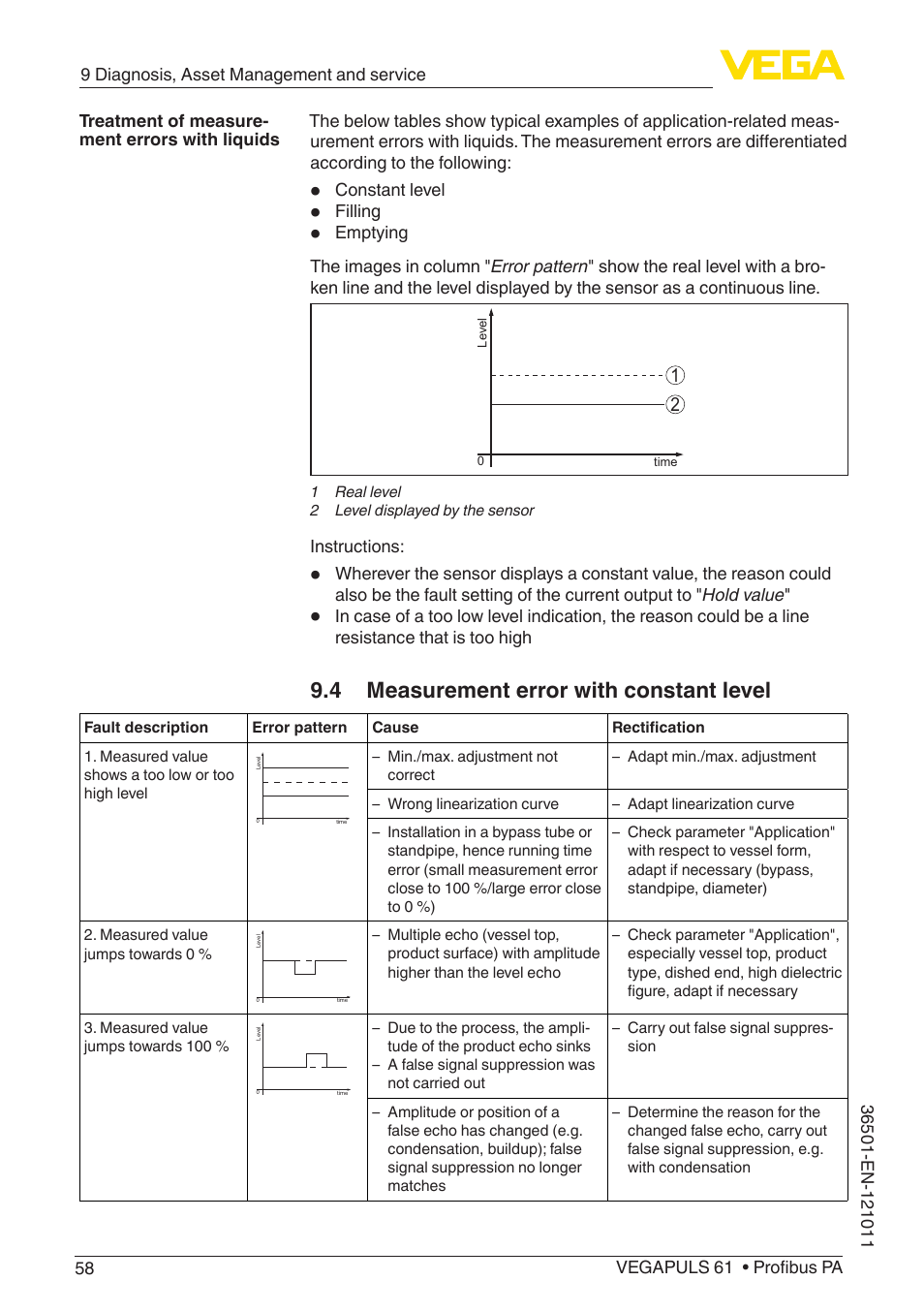 4 measurement error with constant level | VEGA VEGAPULS 61 (≥ 2.0.0 - ≥ 4.0.0) Profibus PA User Manual | Page 58 / 88