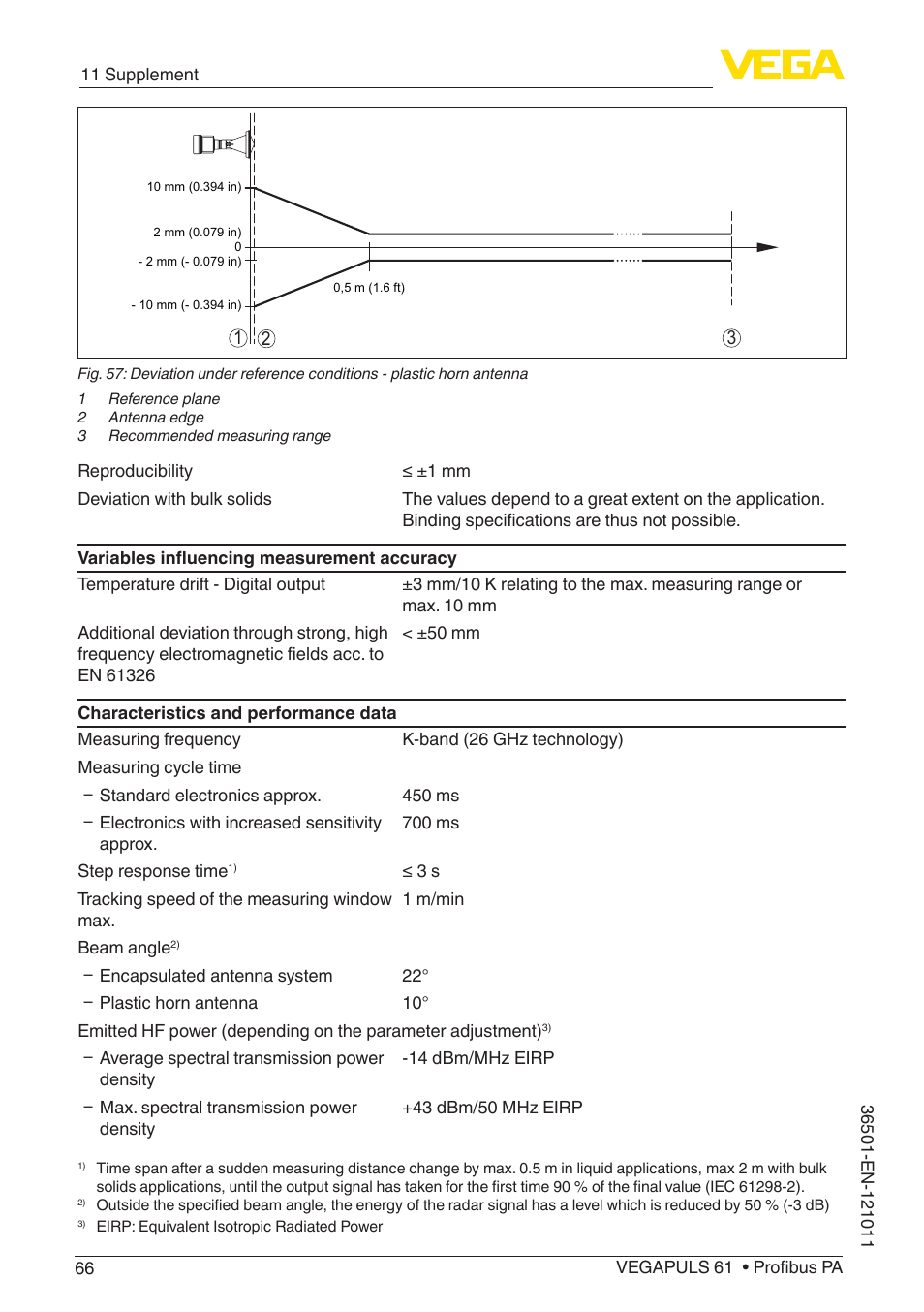 VEGA VEGAPULS 61 (≥ 2.0.0 - ≥ 4.0.0) Profibus PA User Manual | Page 66 / 88