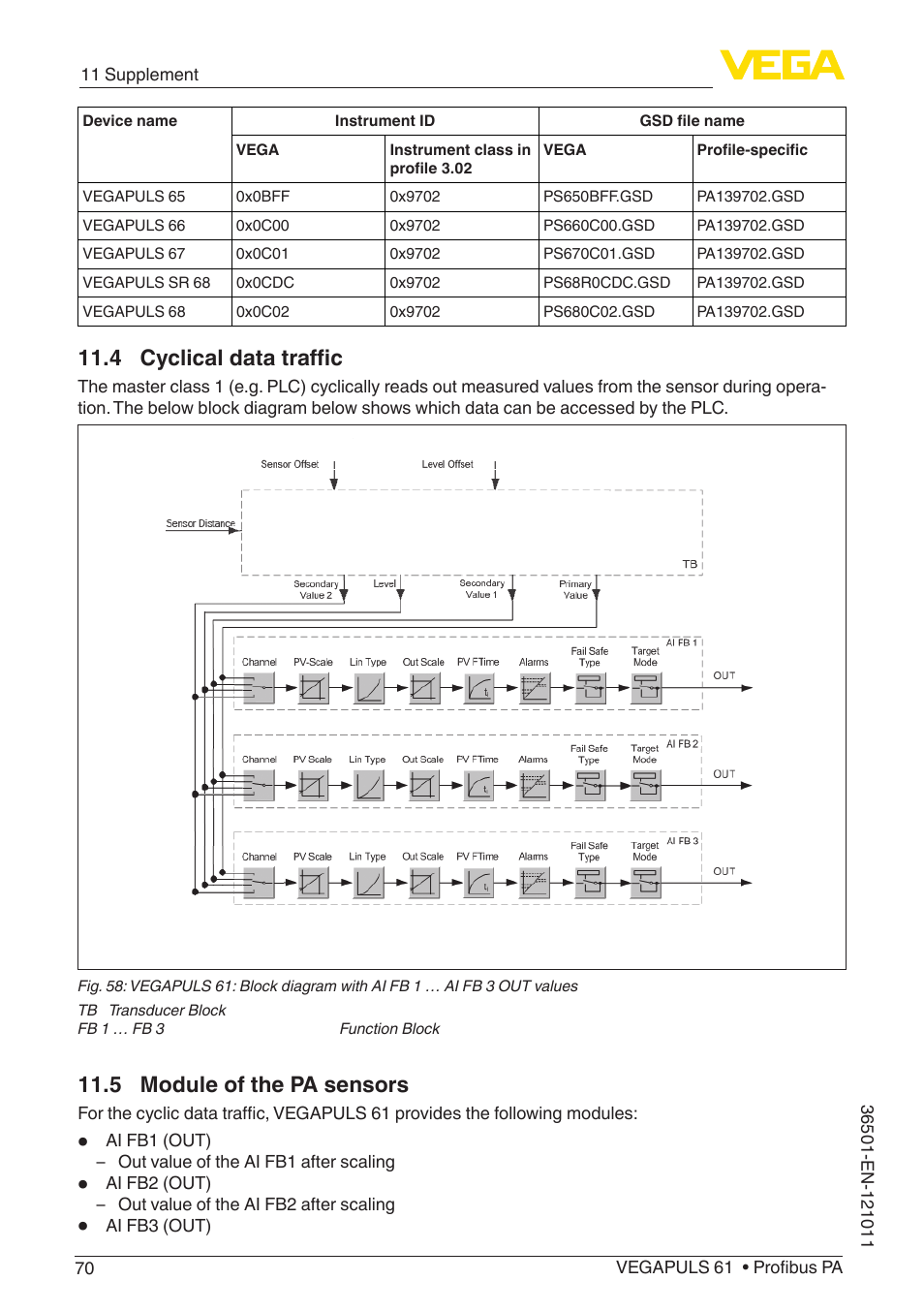 4 cyclical data traffic, 5 module of the pa sensors | VEGA VEGAPULS 61 (≥ 2.0.0 - ≥ 4.0.0) Profibus PA User Manual | Page 70 / 88