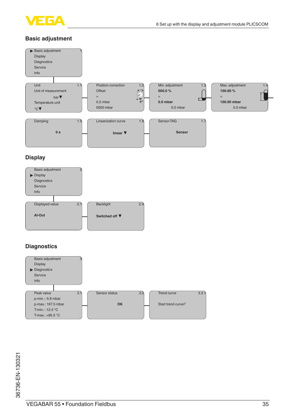 Display, Diagnostics | VEGA VEGABAR 55 Foundation Fieldbus User Manual | Page 35 / 68