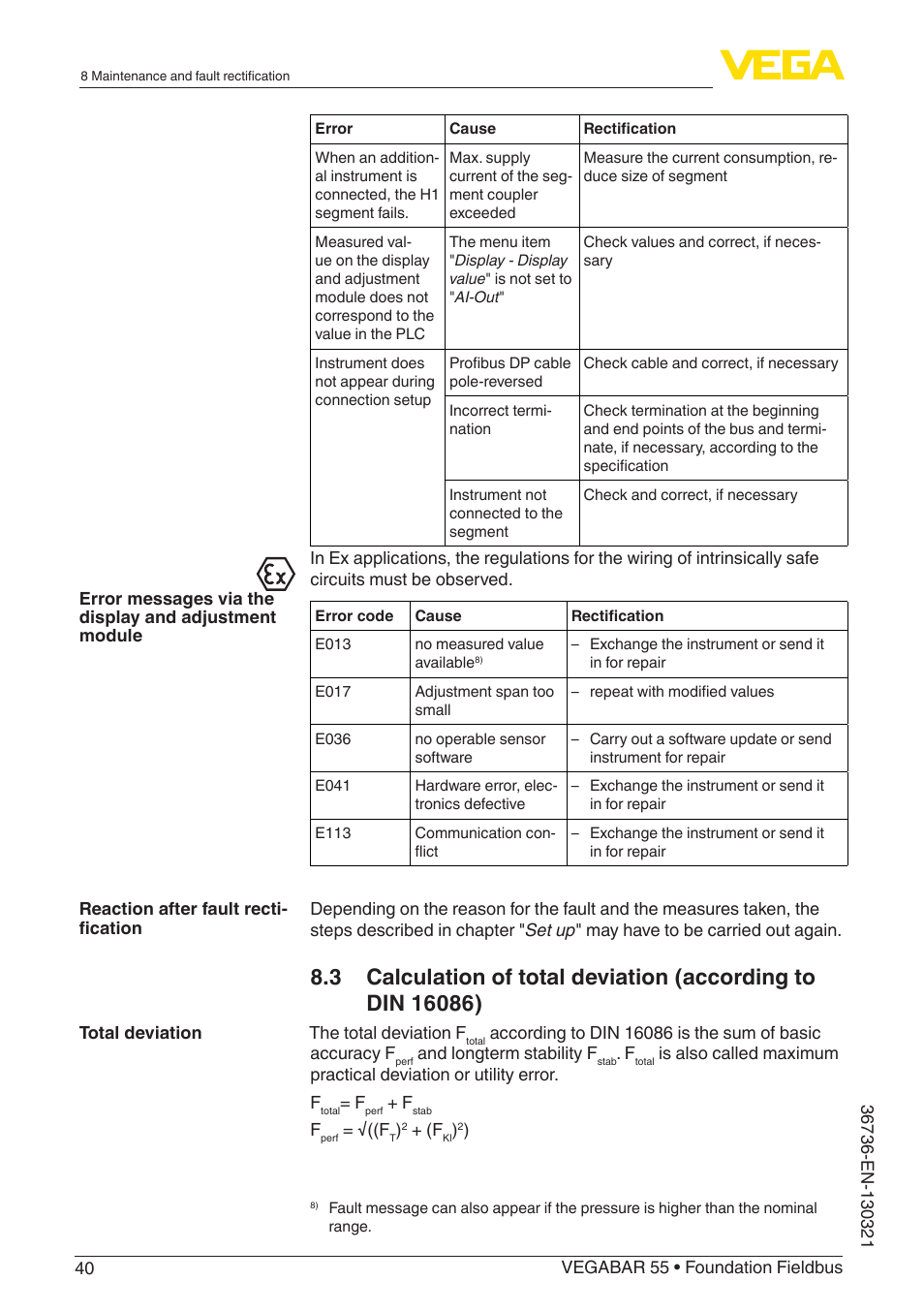 VEGA VEGABAR 55 Foundation Fieldbus User Manual | Page 40 / 68