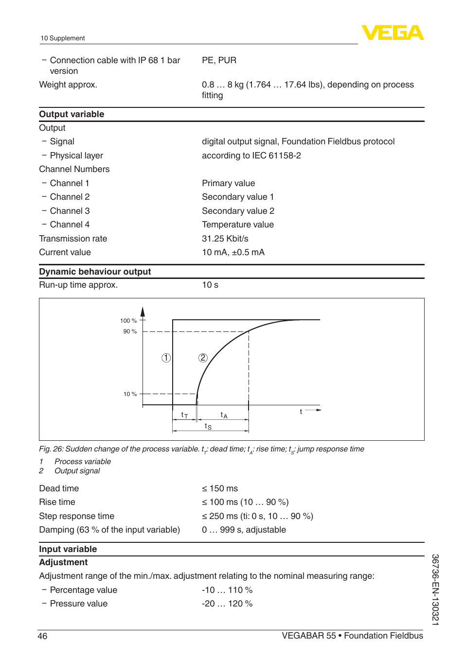 VEGA VEGABAR 55 Foundation Fieldbus User Manual | Page 46 / 68