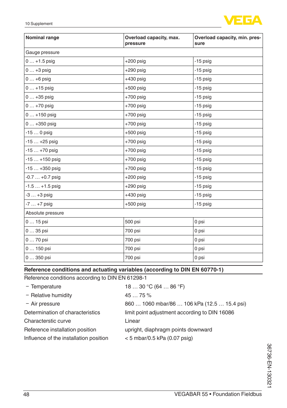 VEGA VEGABAR 55 Foundation Fieldbus User Manual | Page 48 / 68