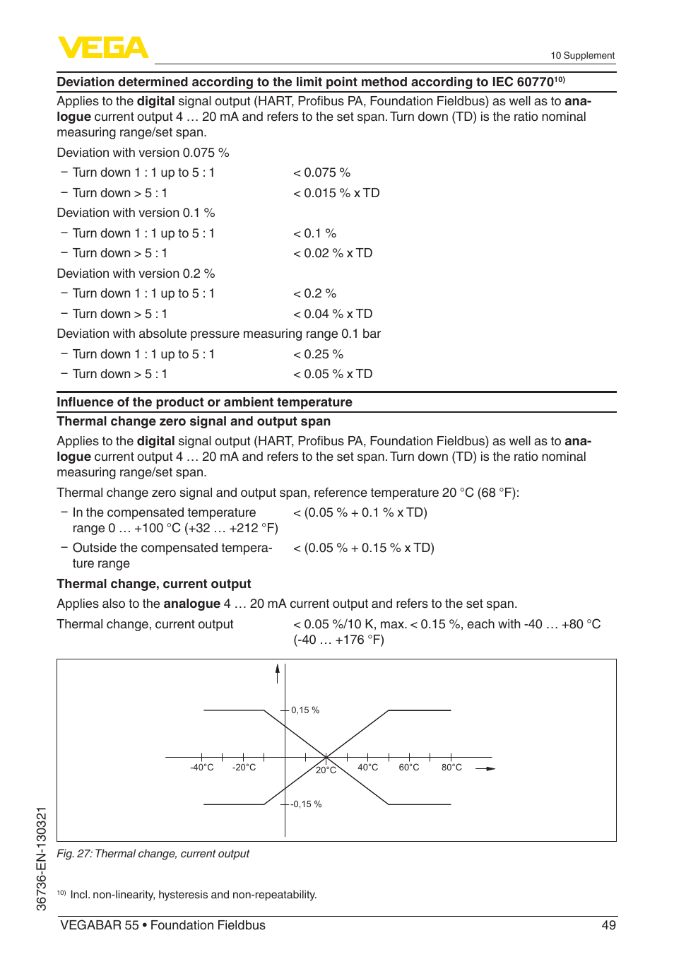 VEGA VEGABAR 55 Foundation Fieldbus User Manual | Page 49 / 68