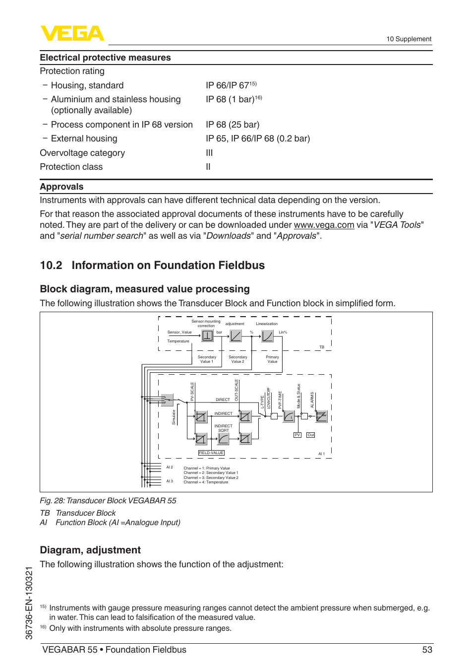 2 information on foundation fieldbus, Block diagram, measured value processing, Diagram, adjustment | VEGA VEGABAR 55 Foundation Fieldbus User Manual | Page 53 / 68