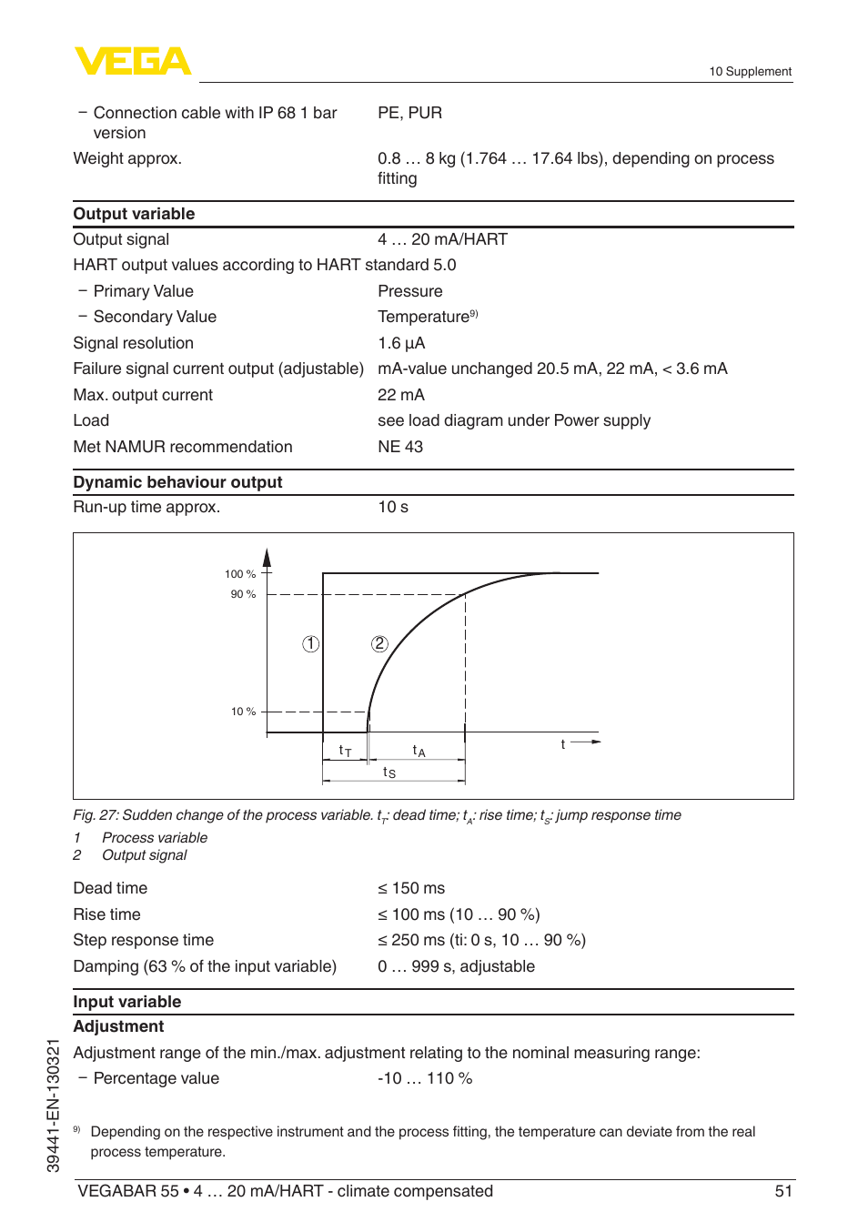 VEGA VEGABAR 55 4 … 20 mA_HART - climate compensated User Manual | Page 51 / 72