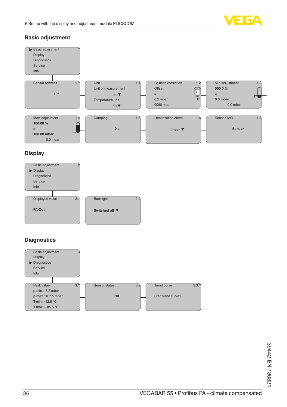 Display, Diagnostics | VEGA VEGABAR 55 Profibus PA - climate compensated User Manual | Page 36 / 68