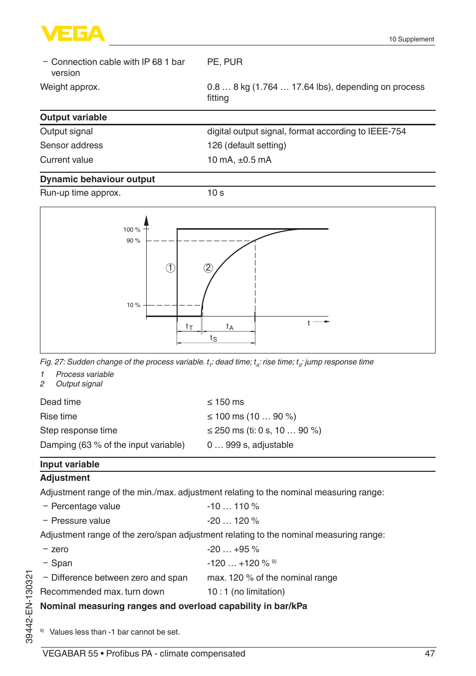 VEGA VEGABAR 55 Profibus PA - climate compensated User Manual | Page 47 / 68