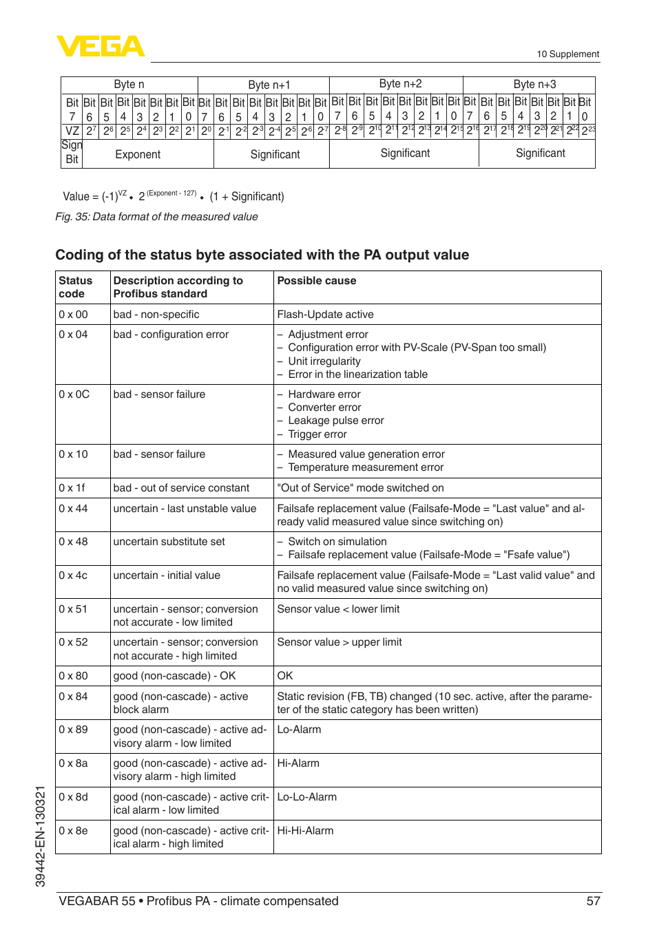 VEGA VEGABAR 55 Profibus PA - climate compensated User Manual | Page 57 / 68