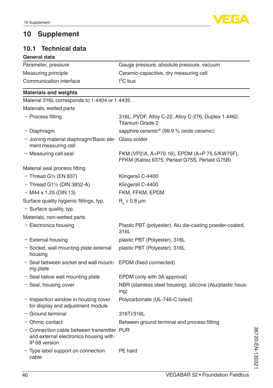 10 supplement, 1 technical data | VEGA VEGABAR 52 Foundation Fieldbus User Manual | Page 46 / 72
