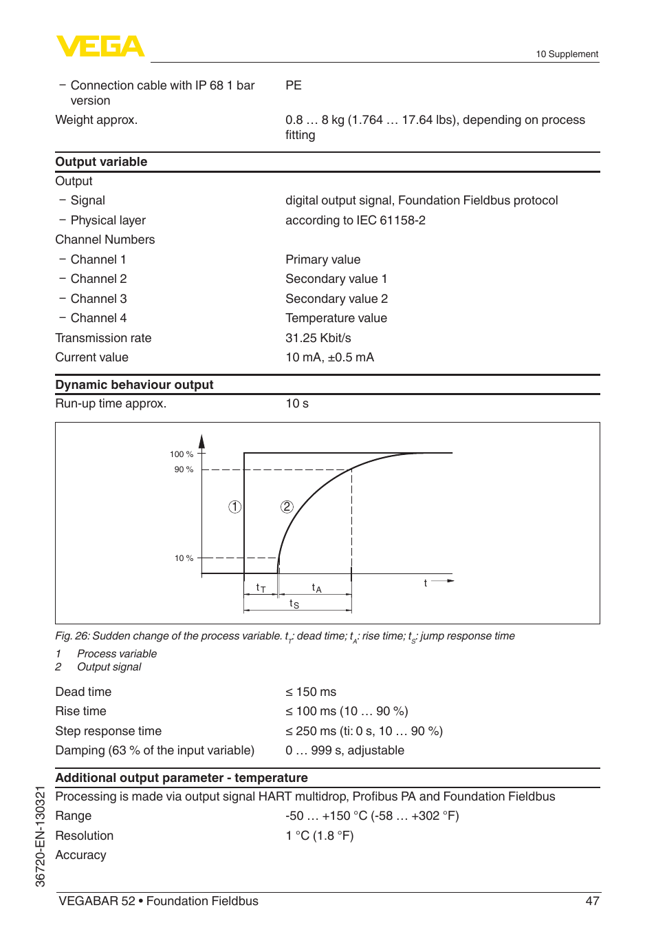 VEGA VEGABAR 52 Foundation Fieldbus User Manual | Page 47 / 72
