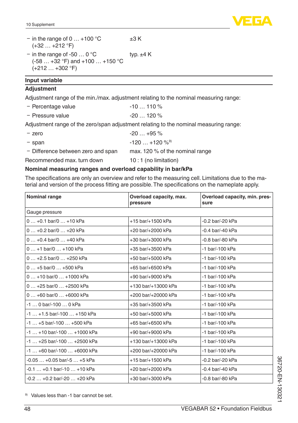 VEGA VEGABAR 52 Foundation Fieldbus User Manual | Page 48 / 72