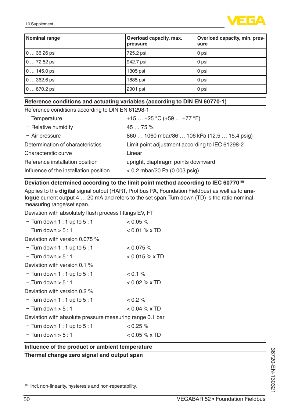 VEGA VEGABAR 52 Foundation Fieldbus User Manual | Page 50 / 72