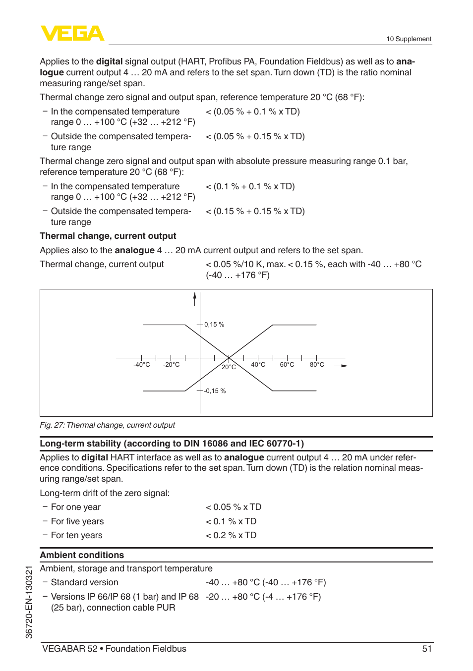 VEGA VEGABAR 52 Foundation Fieldbus User Manual | Page 51 / 72