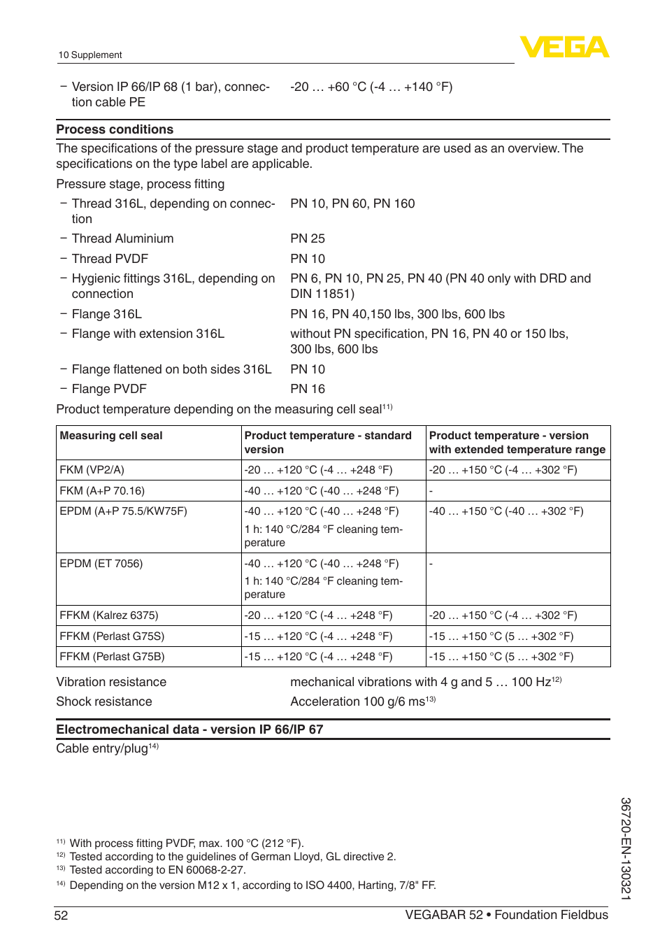 VEGA VEGABAR 52 Foundation Fieldbus User Manual | Page 52 / 72