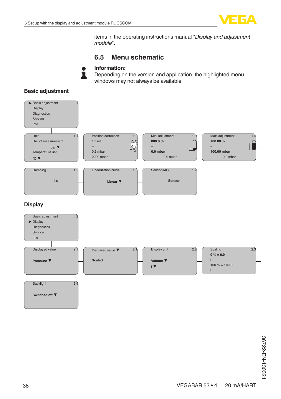 5 menu schematic, Display | VEGA VEGABAR 53 4 … 20 mA_HART User Manual | Page 38 / 68