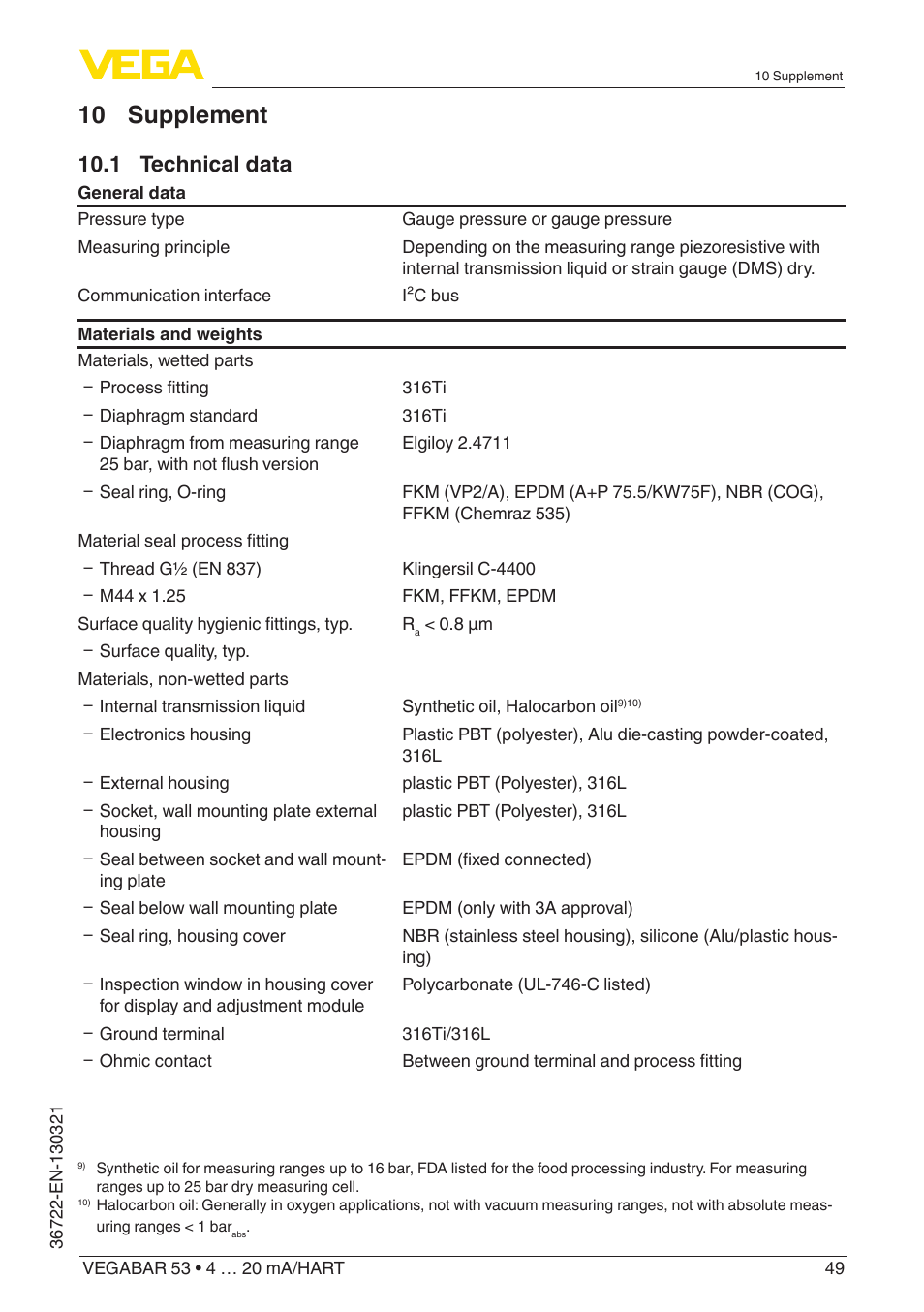 10 supplement, 1 technical data | VEGA VEGABAR 53 4 … 20 mA_HART User Manual | Page 49 / 68