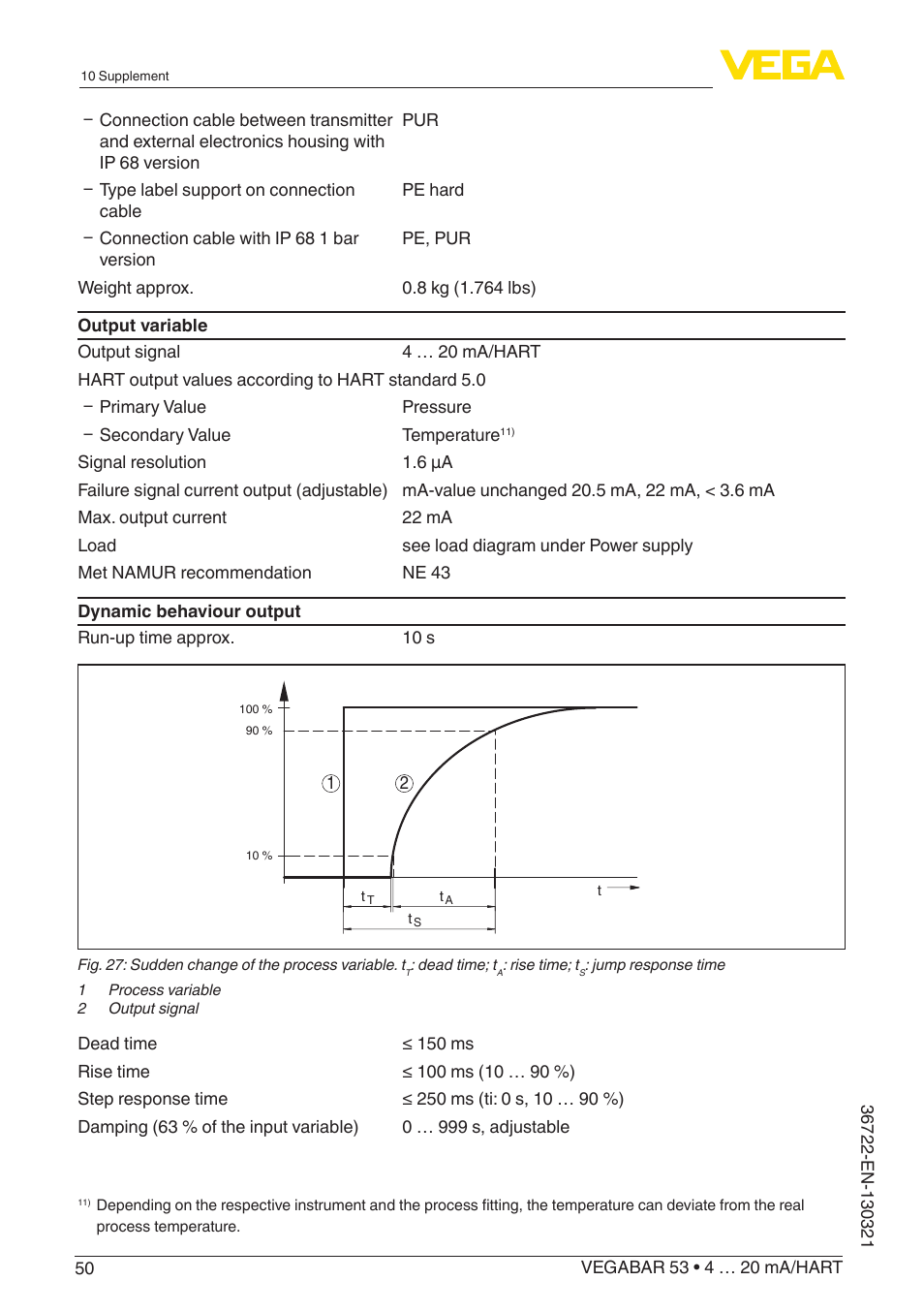 VEGA VEGABAR 53 4 … 20 mA_HART User Manual | Page 50 / 68