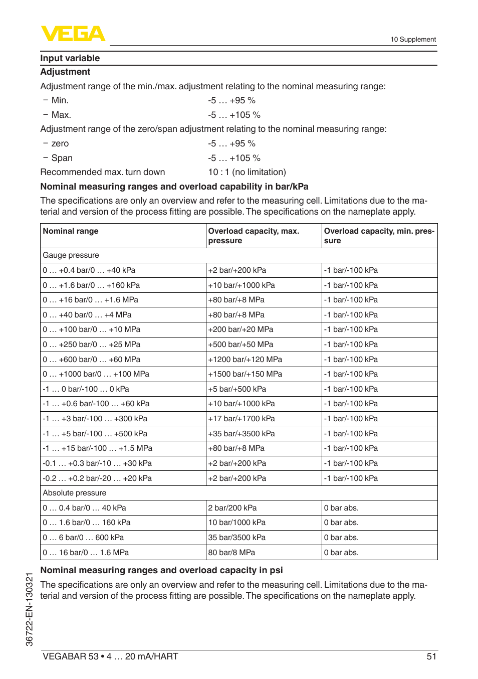 VEGA VEGABAR 53 4 … 20 mA_HART User Manual | Page 51 / 68