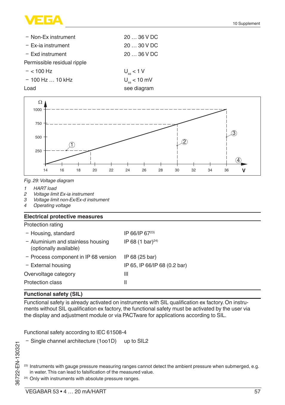 VEGA VEGABAR 53 4 … 20 mA_HART User Manual | Page 57 / 68