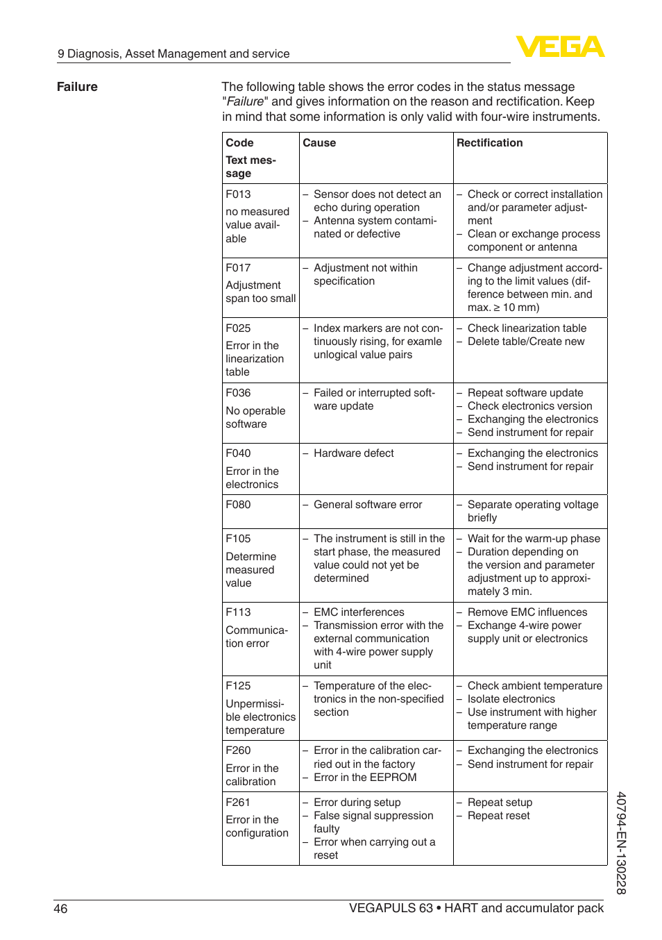 VEGA VEGAPULS 63 (≥ 2.0.0 - ≥ 4.0.0) HART and accumulator pack User Manual | Page 46 / 72