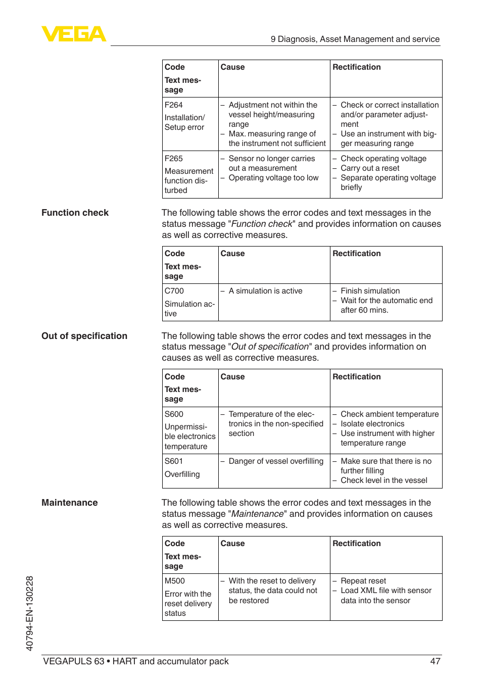 VEGA VEGAPULS 63 (≥ 2.0.0 - ≥ 4.0.0) HART and accumulator pack User Manual | Page 47 / 72