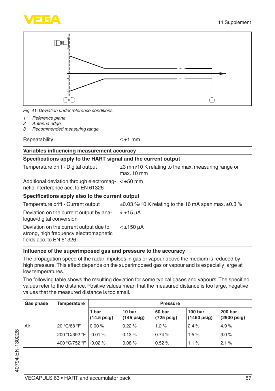 VEGA VEGAPULS 63 (≥ 2.0.0 - ≥ 4.0.0) HART and accumulator pack User Manual | Page 57 / 72