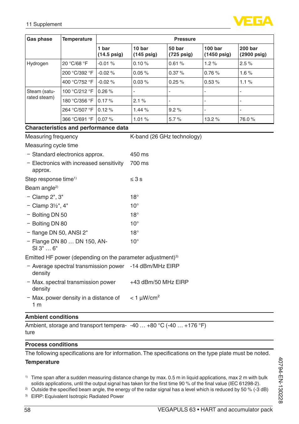 VEGA VEGAPULS 63 (≥ 2.0.0 - ≥ 4.0.0) HART and accumulator pack User Manual | Page 58 / 72