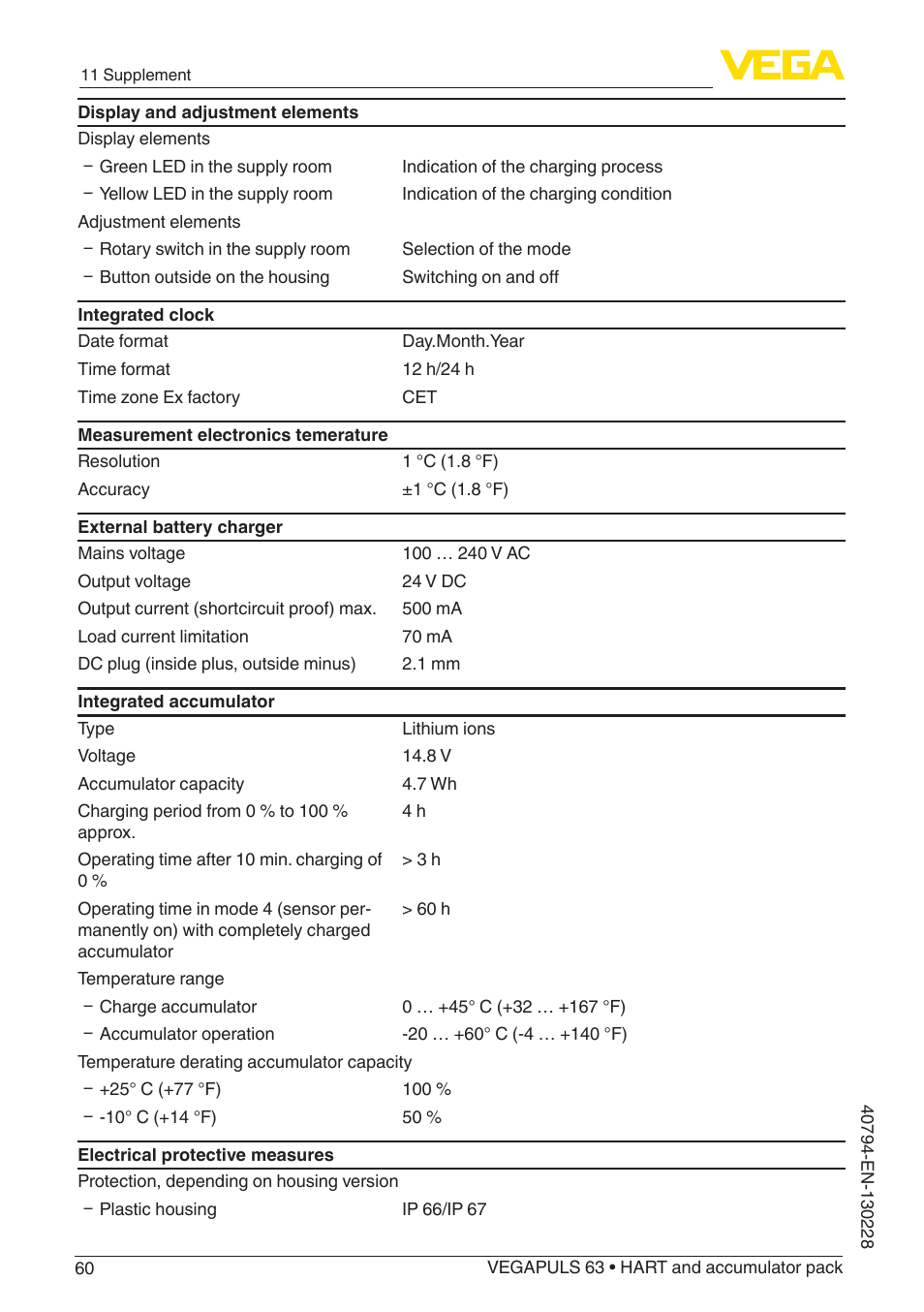 VEGA VEGAPULS 63 (≥ 2.0.0 - ≥ 4.0.0) HART and accumulator pack User Manual | Page 60 / 72