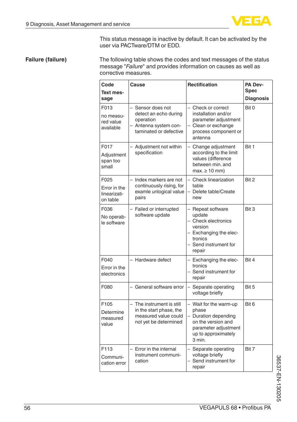 VEGA VEGAPULS 68 (≥ 2.0.0 - ≥ 4.0.0) Profibus PA User Manual | Page 56 / 88