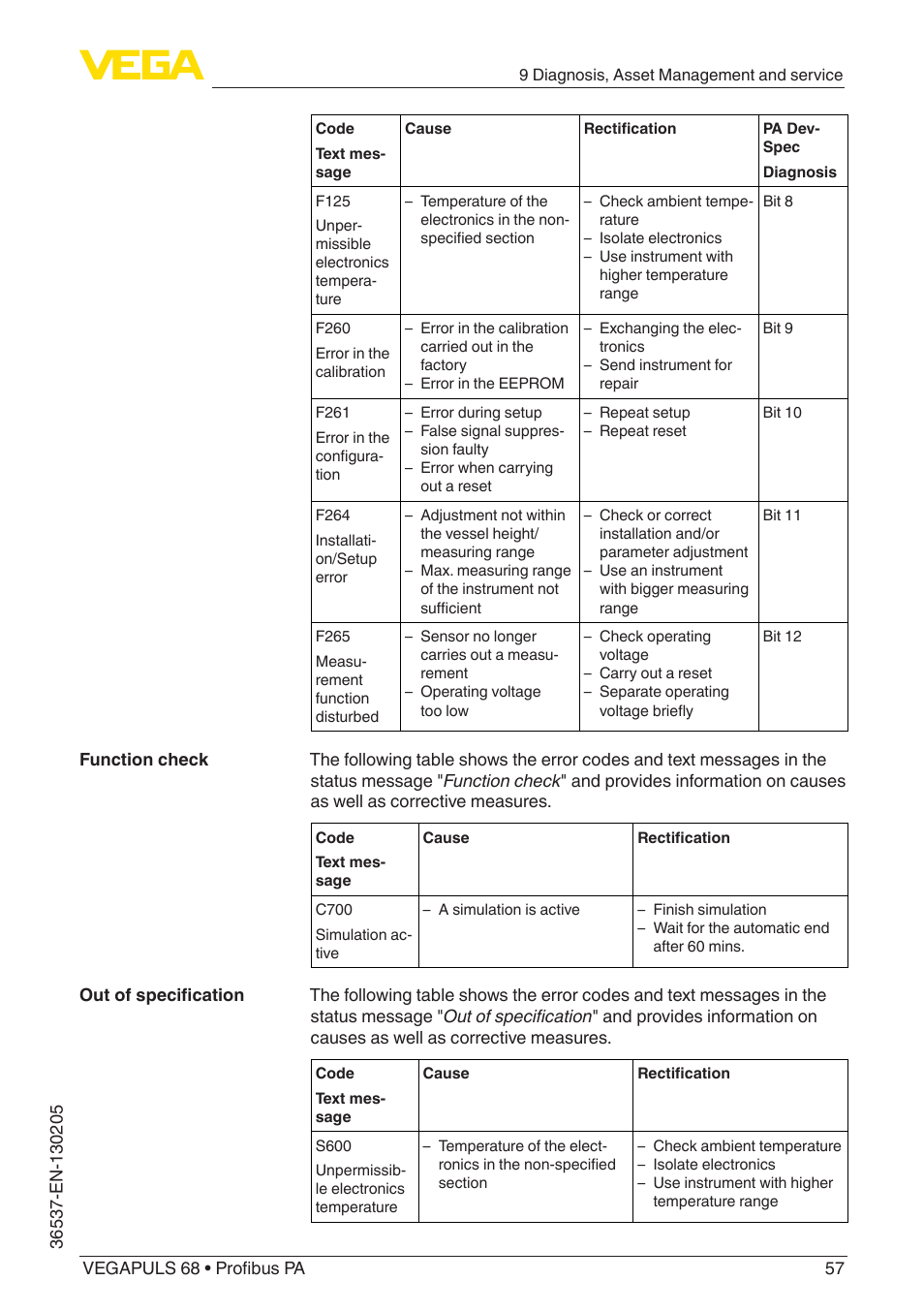 VEGA VEGAPULS 68 (≥ 2.0.0 - ≥ 4.0.0) Profibus PA User Manual | Page 57 / 88