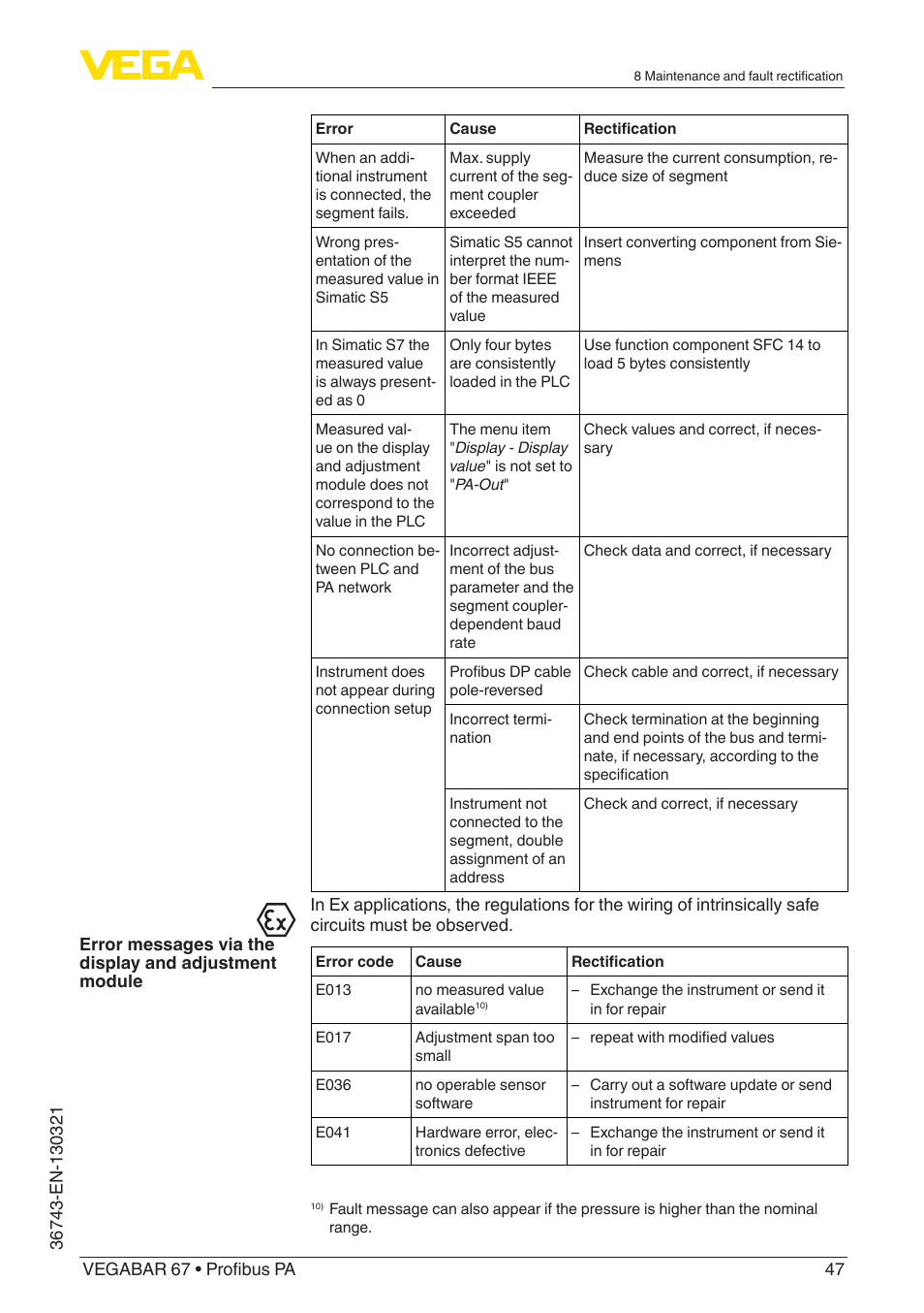 VEGA VEGABAR 67 Profibus PA User Manual | Page 47 / 72