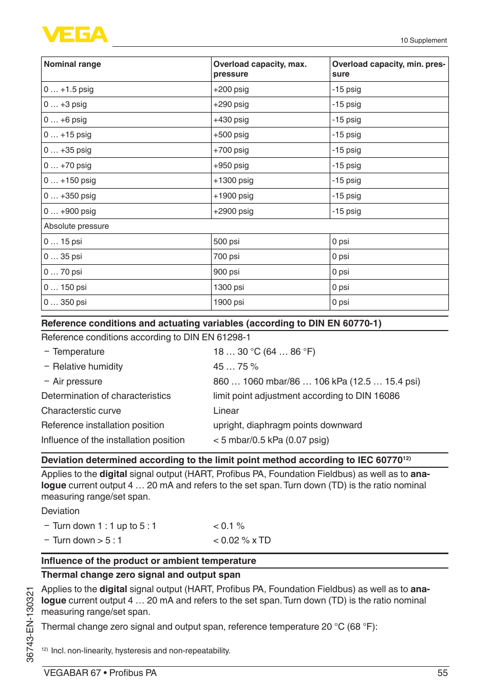 VEGA VEGABAR 67 Profibus PA User Manual | Page 55 / 72