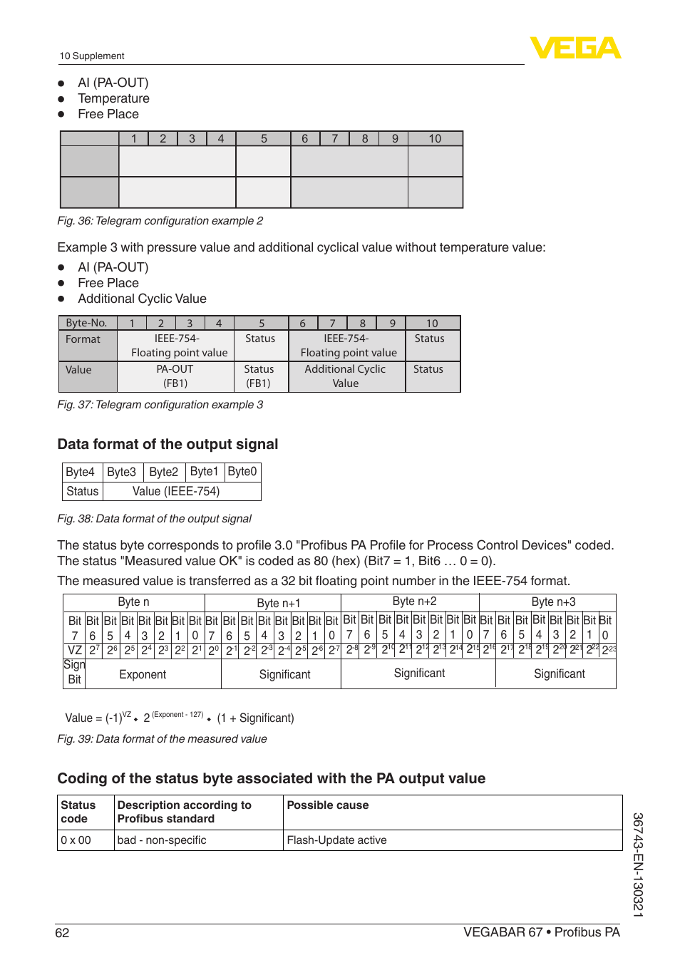 Data format of the output signal | VEGA VEGABAR 67 Profibus PA User Manual | Page 62 / 72