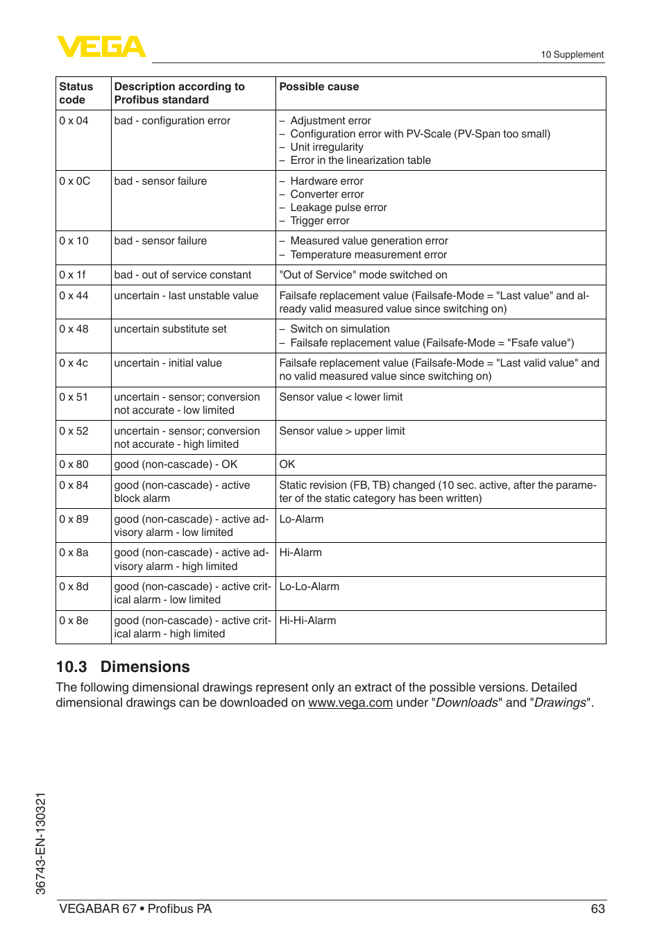 3 dimensions | VEGA VEGABAR 67 Profibus PA User Manual | Page 63 / 72