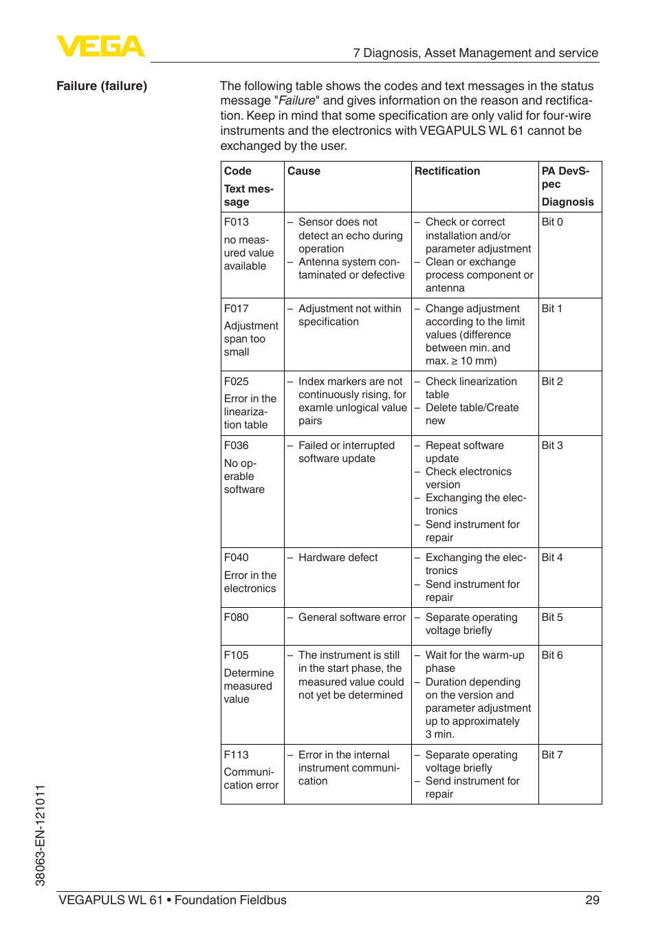 VEGA VEGAPULS WL 61 Foundation Fieldbus User Manual | Page 29 / 60