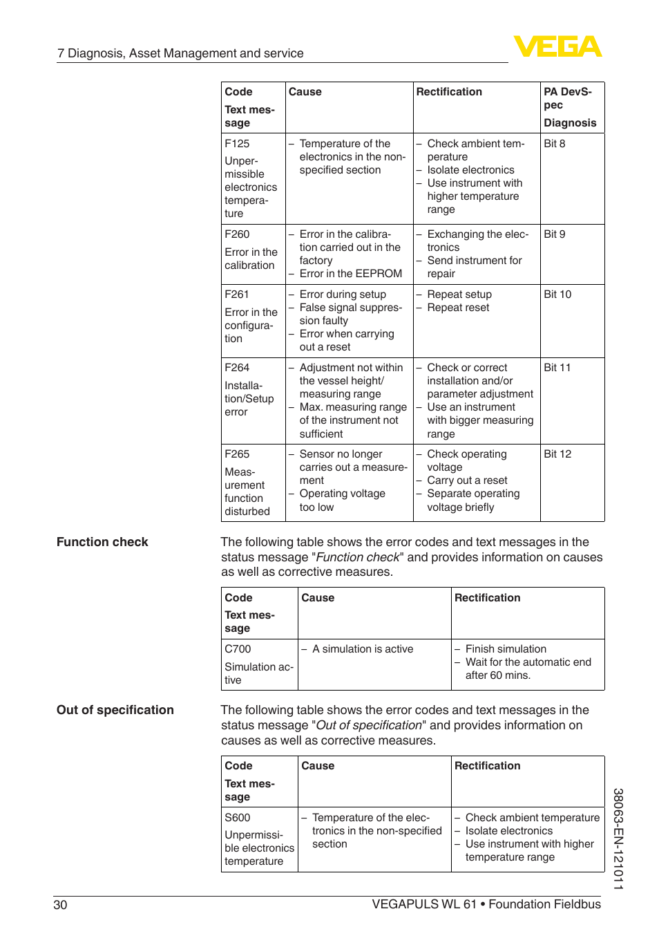VEGA VEGAPULS WL 61 Foundation Fieldbus User Manual | Page 30 / 60
