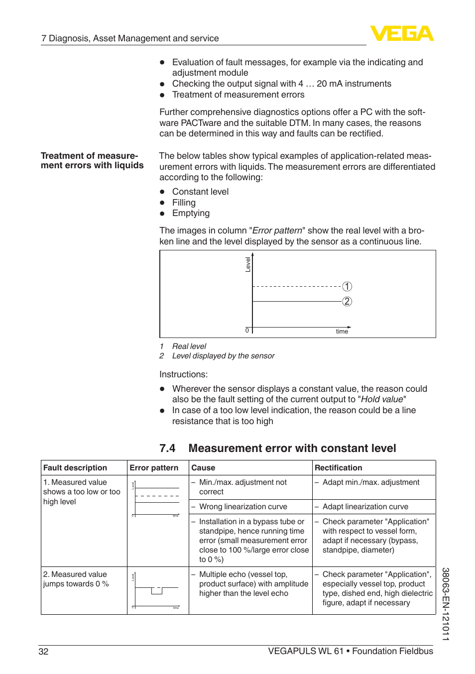 4 measurement error with constant level | VEGA VEGAPULS WL 61 Foundation Fieldbus User Manual | Page 32 / 60