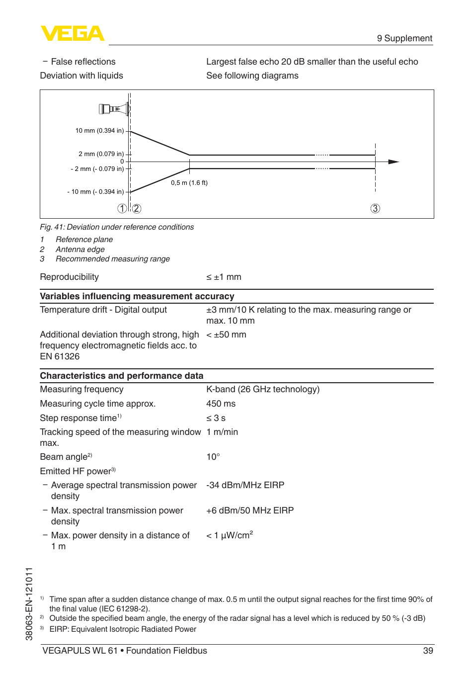 VEGA VEGAPULS WL 61 Foundation Fieldbus User Manual | Page 39 / 60