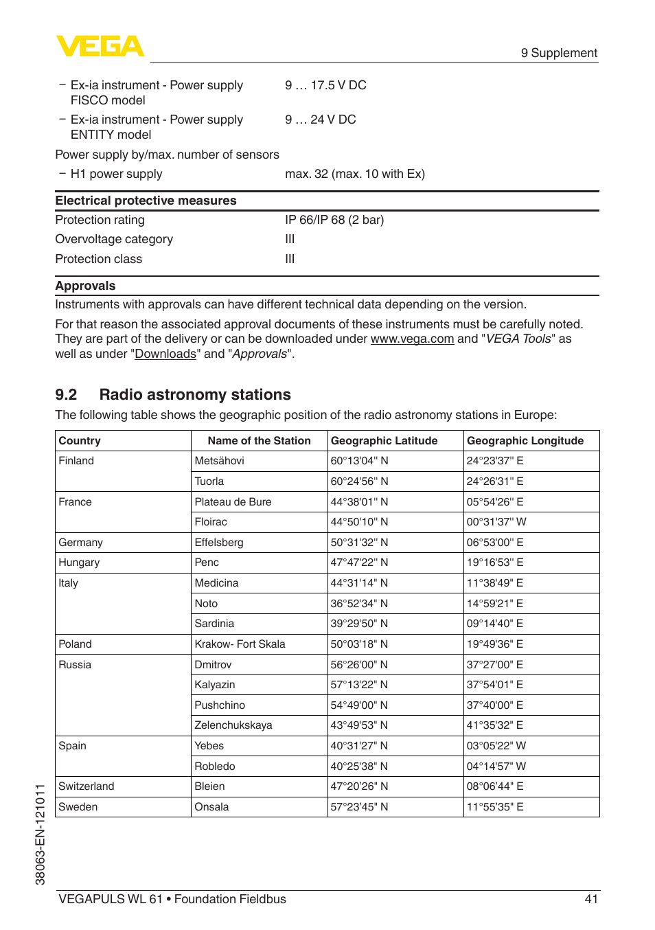 2 radio astronomy stations | VEGA VEGAPULS WL 61 Foundation Fieldbus User Manual | Page 41 / 60