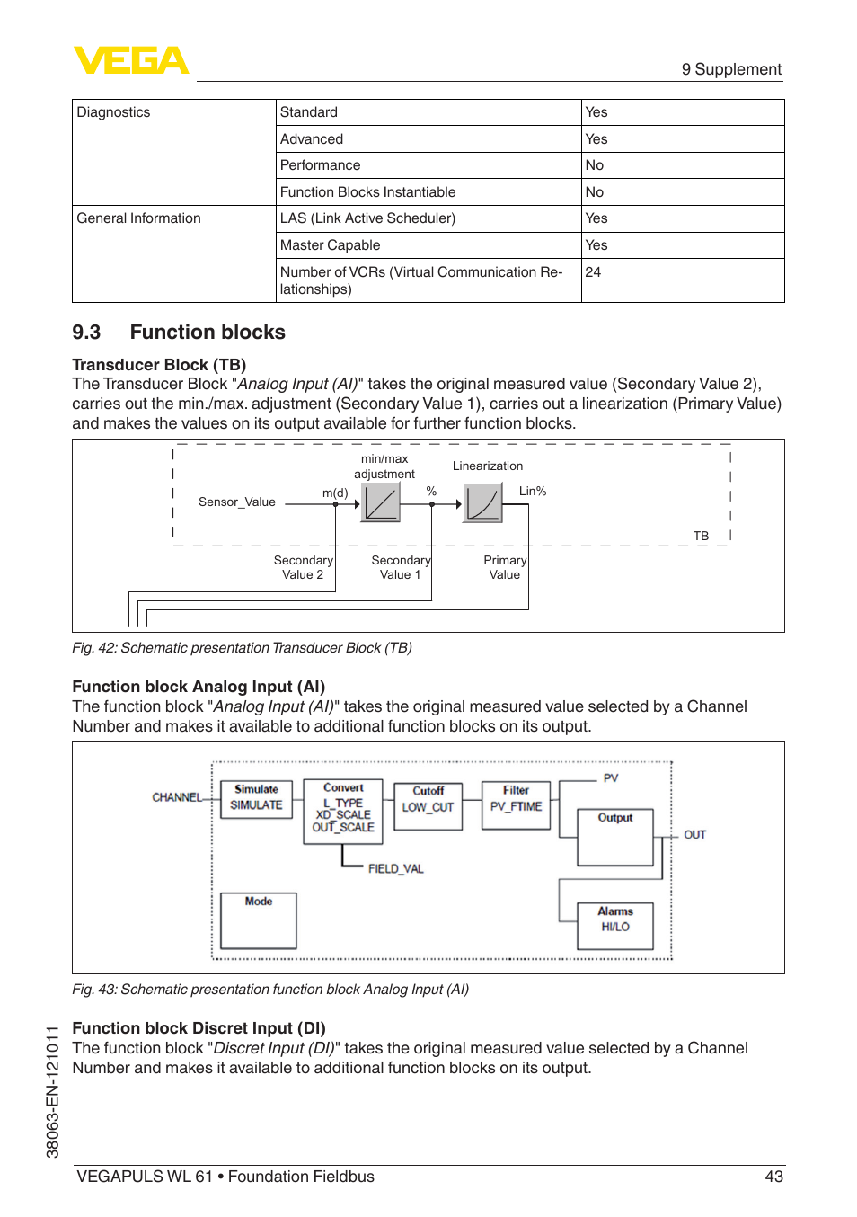3 function blocks | VEGA VEGAPULS WL 61 Foundation Fieldbus User Manual | Page 43 / 60