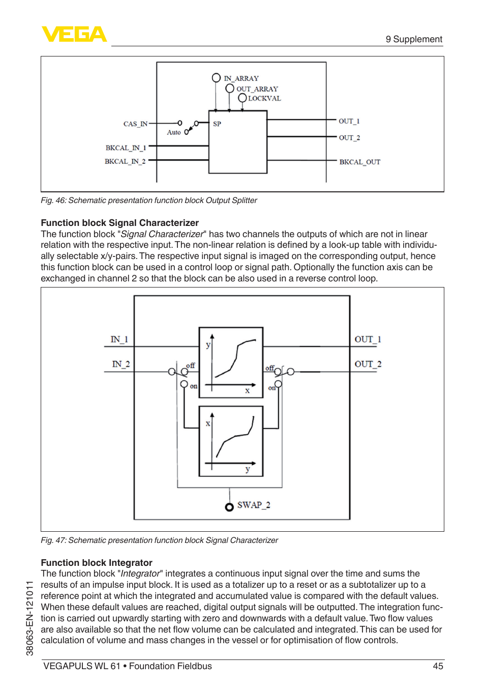 VEGA VEGAPULS WL 61 Foundation Fieldbus User Manual | Page 45 / 60