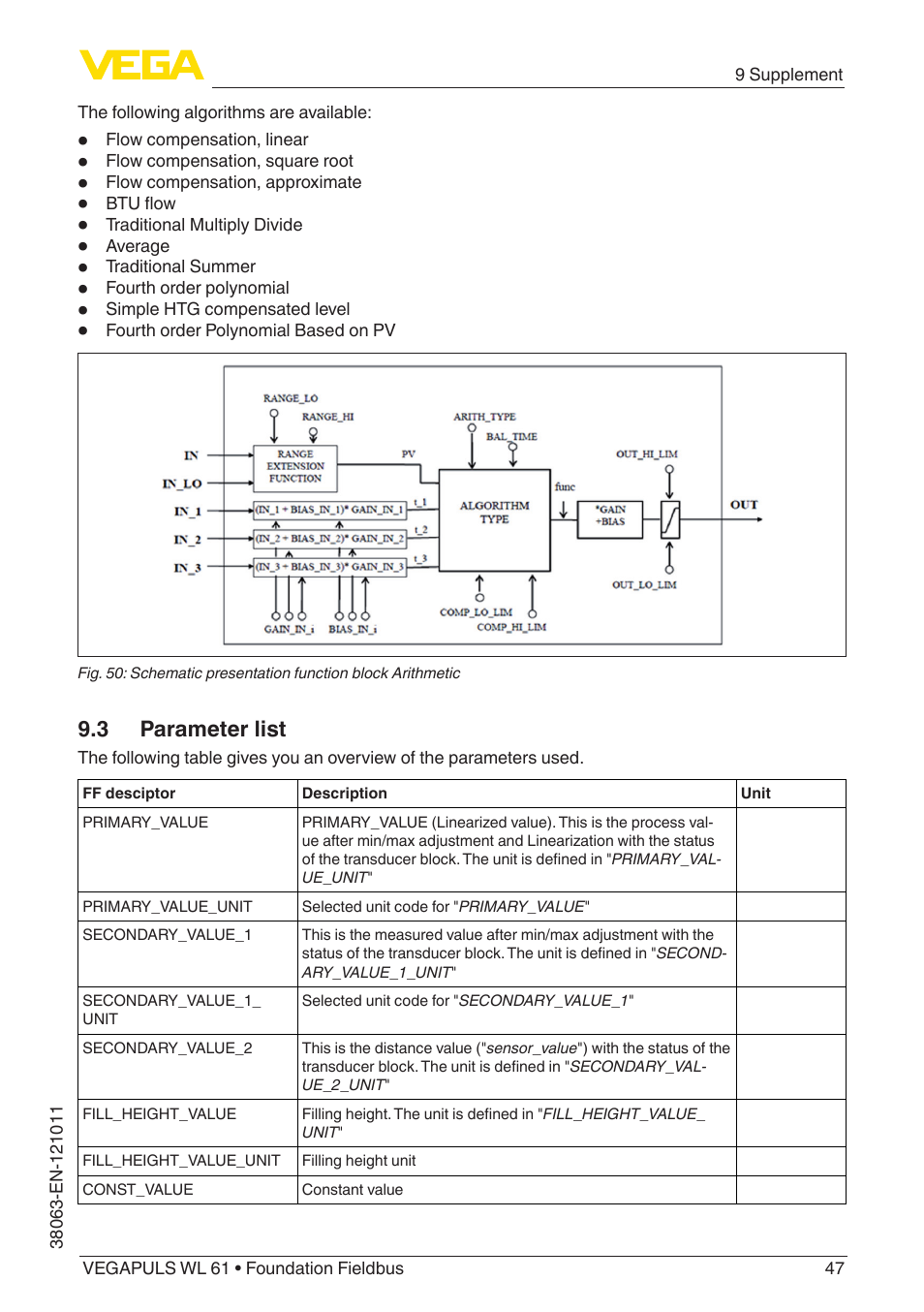 3 parameter list | VEGA VEGAPULS WL 61 Foundation Fieldbus User Manual | Page 47 / 60