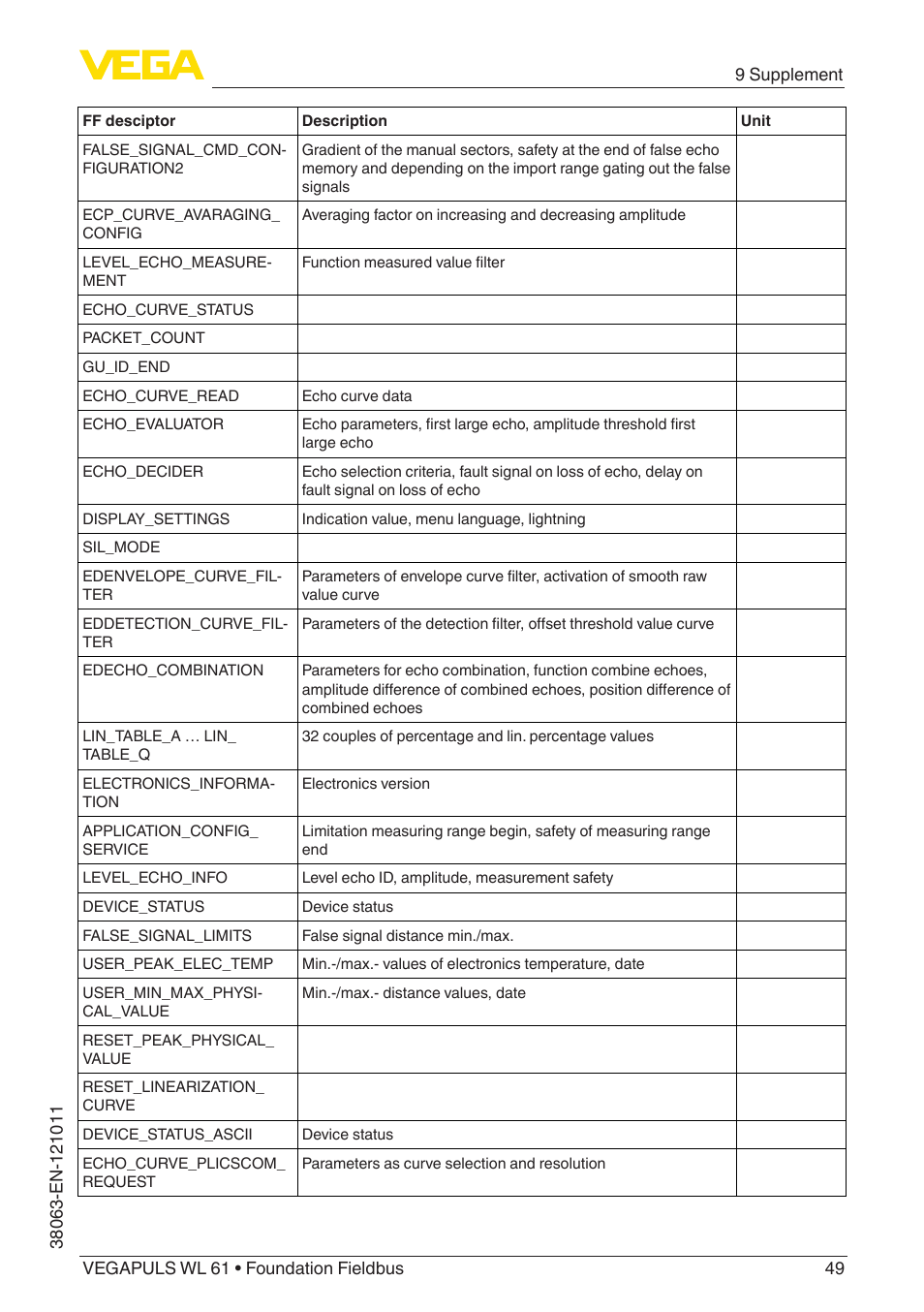 VEGA VEGAPULS WL 61 Foundation Fieldbus User Manual | Page 49 / 60