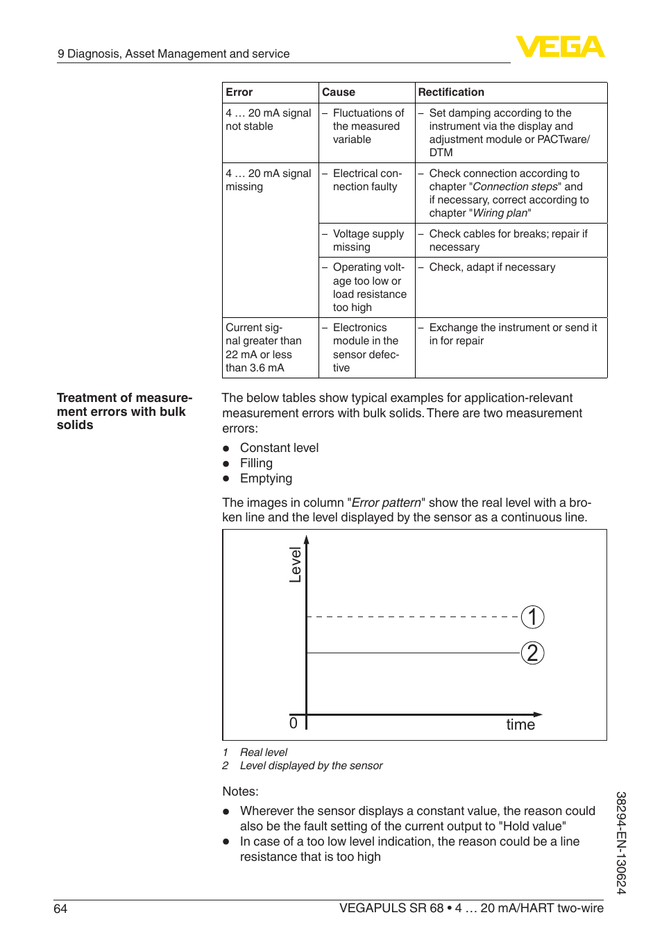 Level time 0 | VEGA VEGAPULS SR 68 4 … 20 mA_HART two-wire User Manual | Page 64 / 88